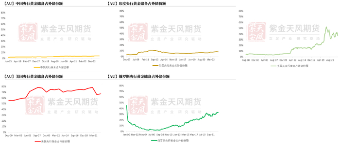 数据来源：Wind，紫金天风期货研究所