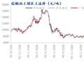 Mysteel节后预测：棕榈油市场节后短期行情预测