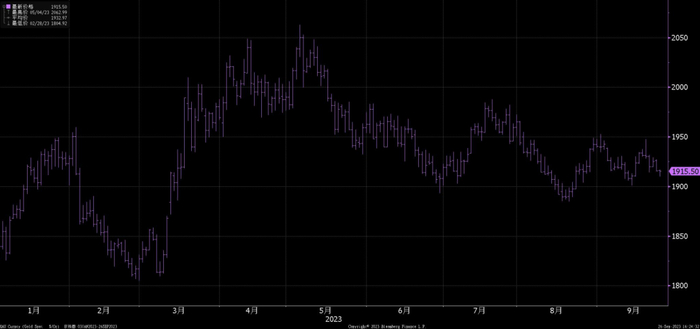 数据来源：wind，紫金天风期货
