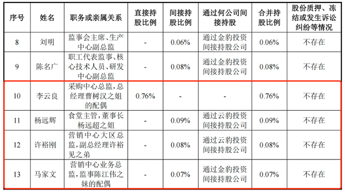图 / 远超智慧招股书
