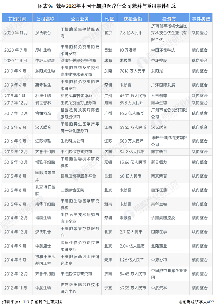 注：资料统计截至2023年8月28日。