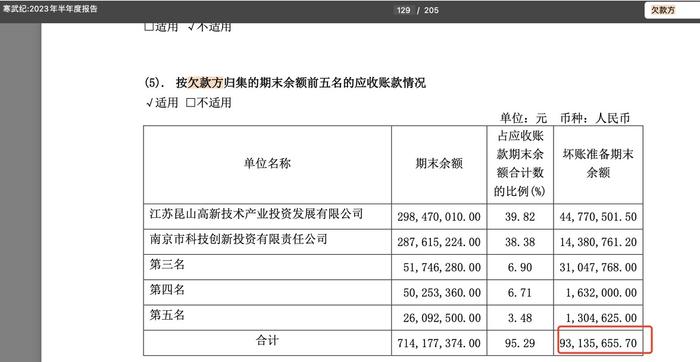 来源：寒武纪2023年半年报截图