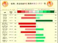 一张图：2023/09/27黄金原油外汇股指