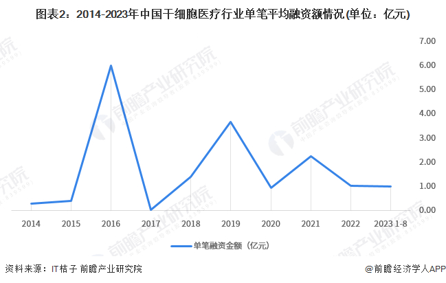 注：上述统计时间截止2023年8月28日。