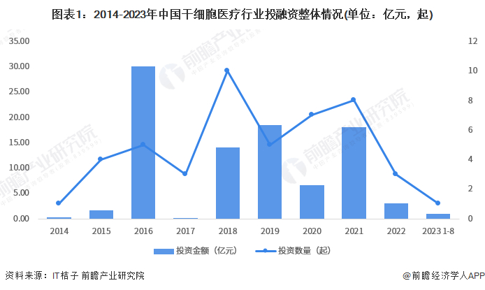 注：上述统计时间截止2023年8月28日，下同。
