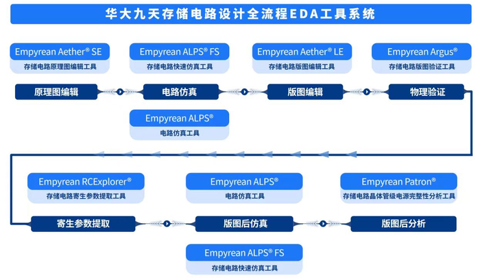 图片来源:：华大九天公司官网
