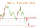 田浩洋：9.27黄金日内操作策略，空头循序渐进莫追
