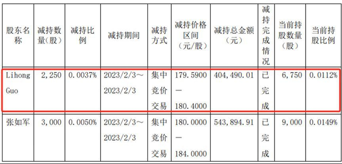 数据来源：公司公告