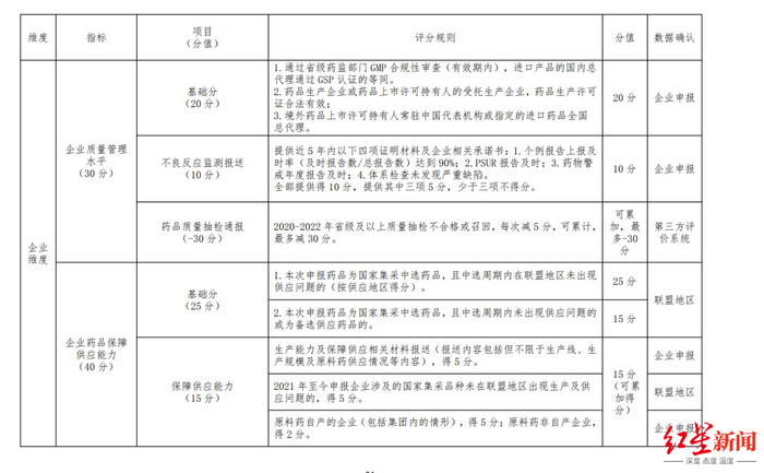 ▲综合评价指标体系