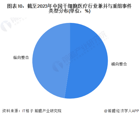 注：资料统计截至2023年8月28日。