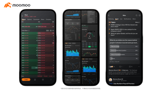     从左至右分别为美股LV2行情图、专业金融工具、Moo社区