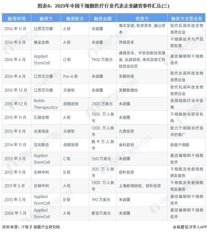 注：资料统计截至2023年8月28日。