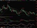 黄金市场技术分析：就算有短线调整回升行情，料也难以再反弹至众多均线之上