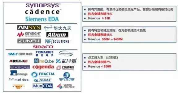 来源：华大九天招股书