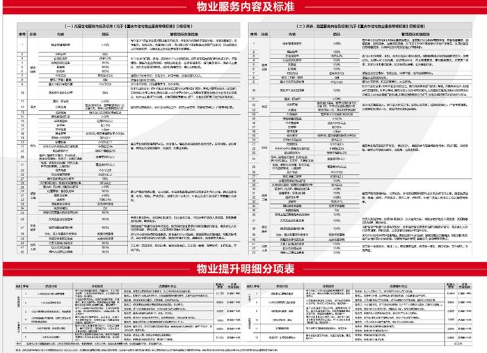 图:金科服务针对家纺城的部分改造内容