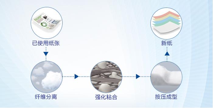 <a href=http://www.newskj.org/news/kjxx/ target=_blank class=infotextkey>科技</a>之美 | 让技术价值成为社会贡献的新引擎