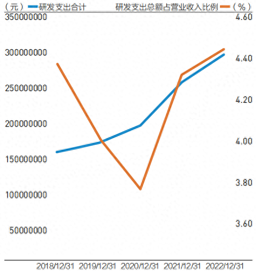 数据来源：豪迈科技、第一财经研究院