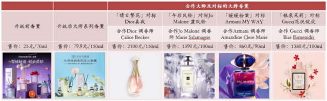 （资料来源：各品牌天猫官方旗舰店，财通证券研究所）