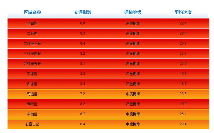 图源：北京市交通委员会官网