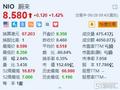 蔚来涨1.42%蔚来否认与梅赛德斯就合作进行谈判