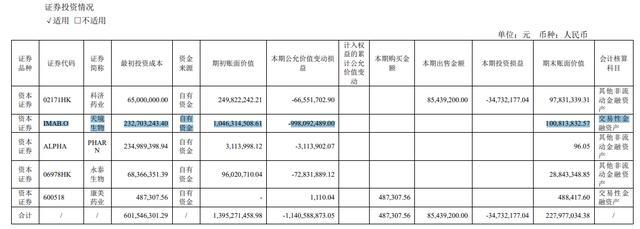 截图自2022年年度报告