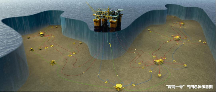“深海一号”气田总体示意图