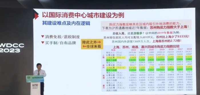 徐铭对比了上海与周边城市的购买力指数。