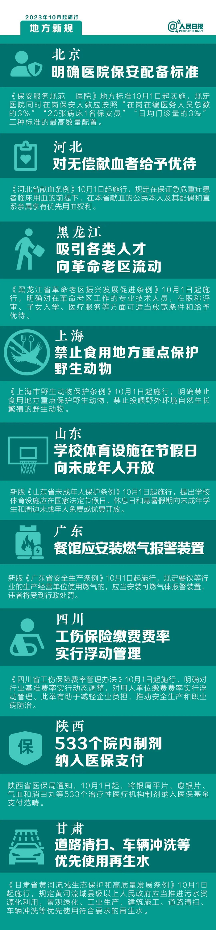 来源：人民日报微信，制图：安然