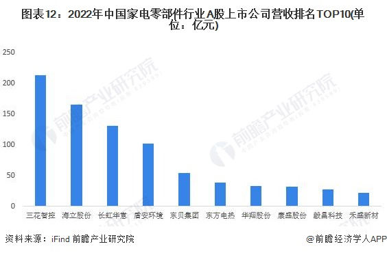 注：包括2023年上市的同星科技和海达尔。