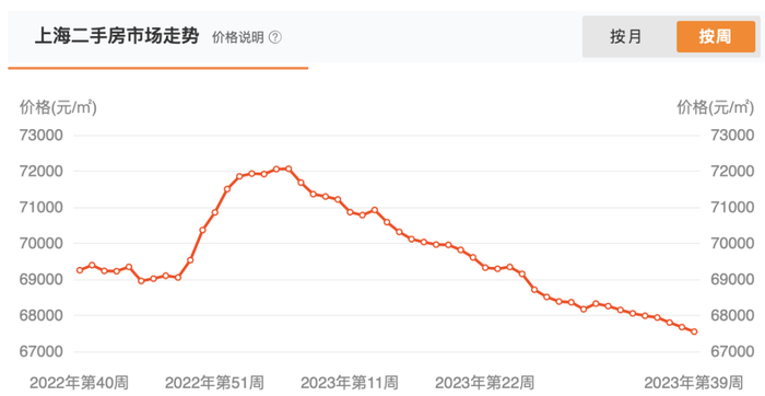 图片来源：诸葛找房