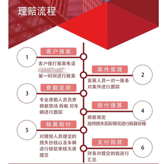 某机动车安全服务统筹公司对外展示的理赔流程