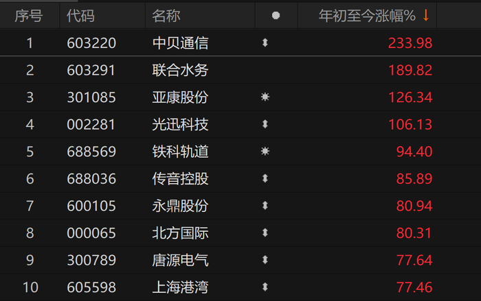 据财联社不完全梳理，一带一路相关利好政策不断，近期消息面具体如下图：