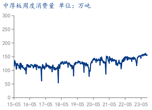 数据来源：钢联数据