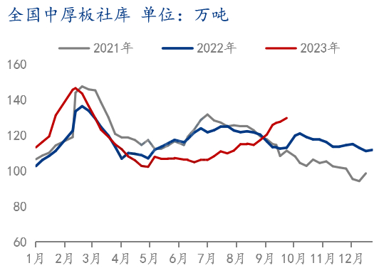 数据来源：钢联数据