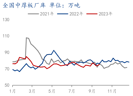 数据来源：钢联数据