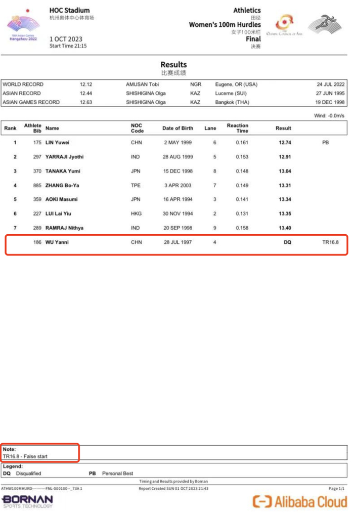 官方比赛成绩报告
