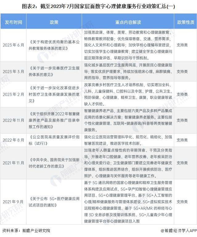 注：截至2023年7月31日，下同。
