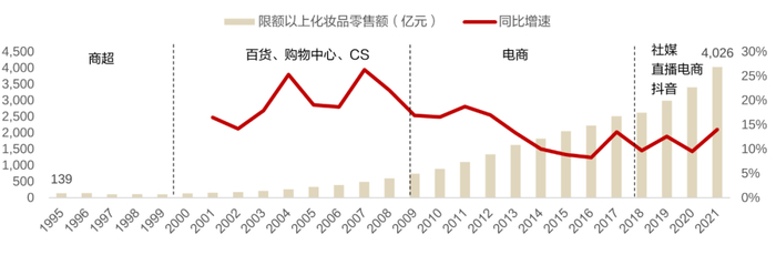 图源：东方证券