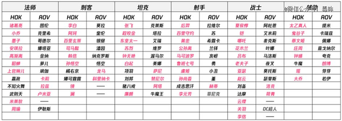 《*荣耀亚运版本》英雄列表 图源*荣耀官网