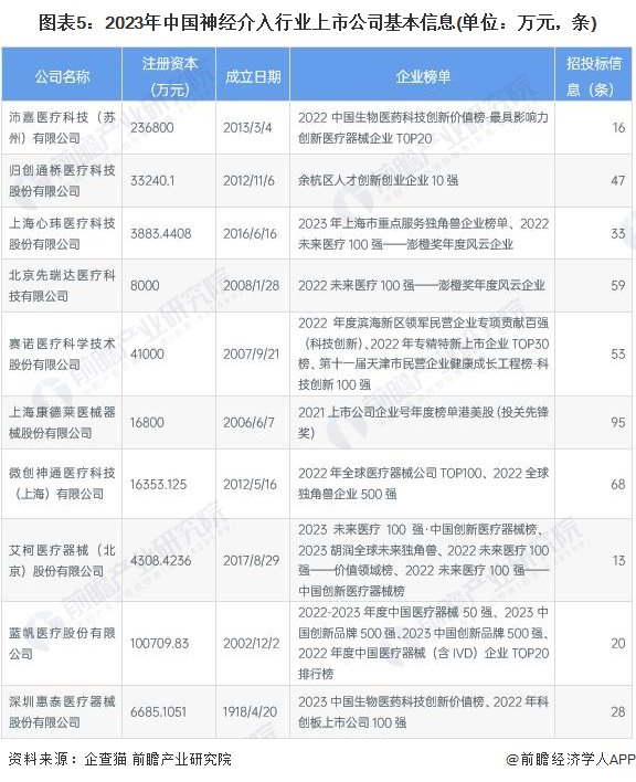 注：上市公司基本信息数据统计截至2023年8月10日，下同。