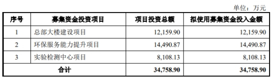 　　苏环院的保荐机构（主承销商）为华泰联合证券有限责任公司，保荐代表人为周明杰、王杰秋。