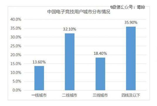 图源：中国音像与数字出版协会电子竞技工作委员会