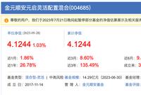 太难了!三年期“翻倍基”只剩三只,“长期信仰”还要坚守吗?