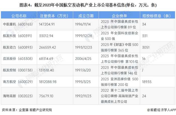 注：数据查询时间为2023年9月6日。