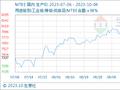 10月4日生意社MTBE基准价为8162.50元/吨