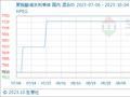 10月4日生意社聚羧酸减水剂单体基准价为7733.33元/吨