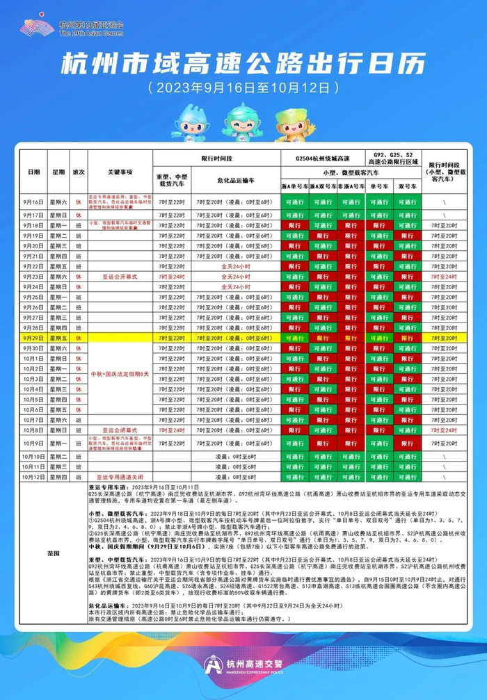 湖州高速路段提醒
