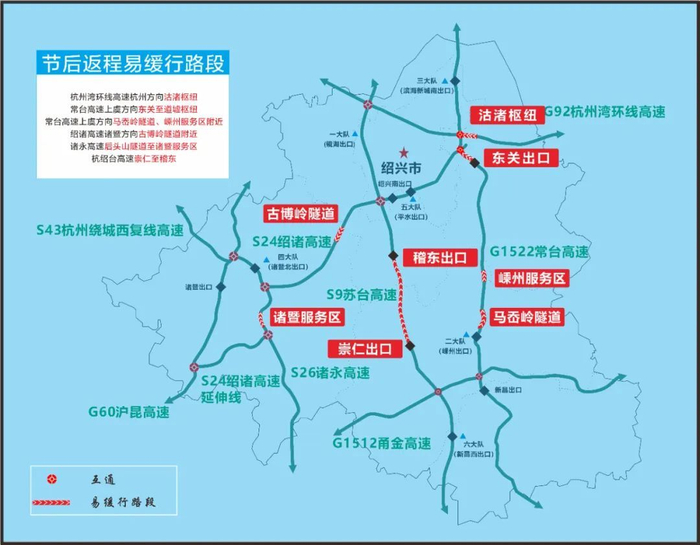 绕行方案