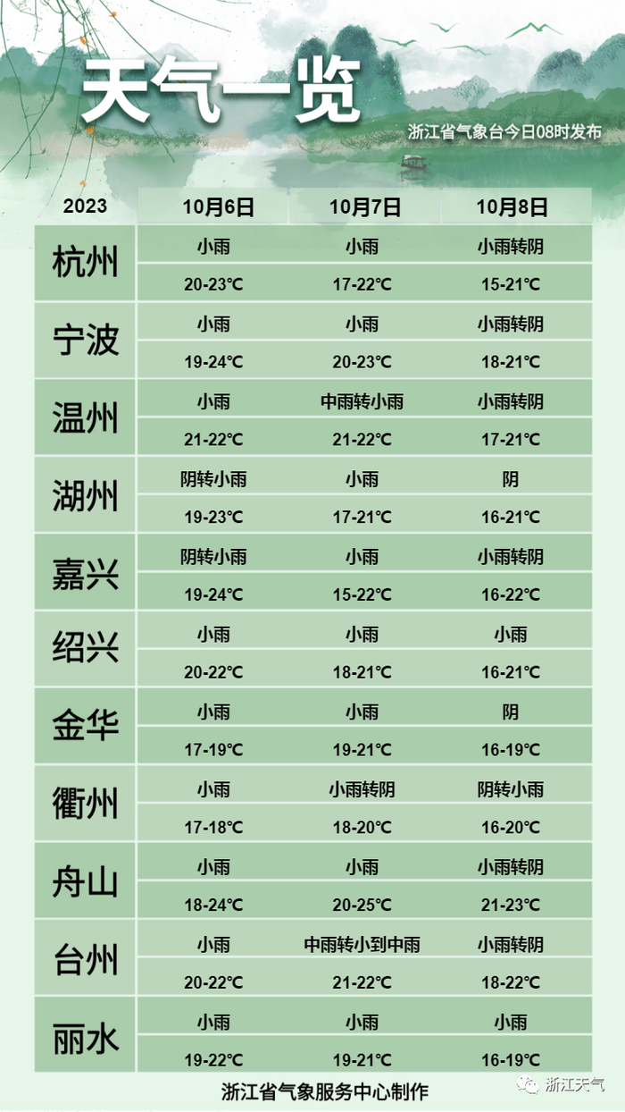 10月9日：