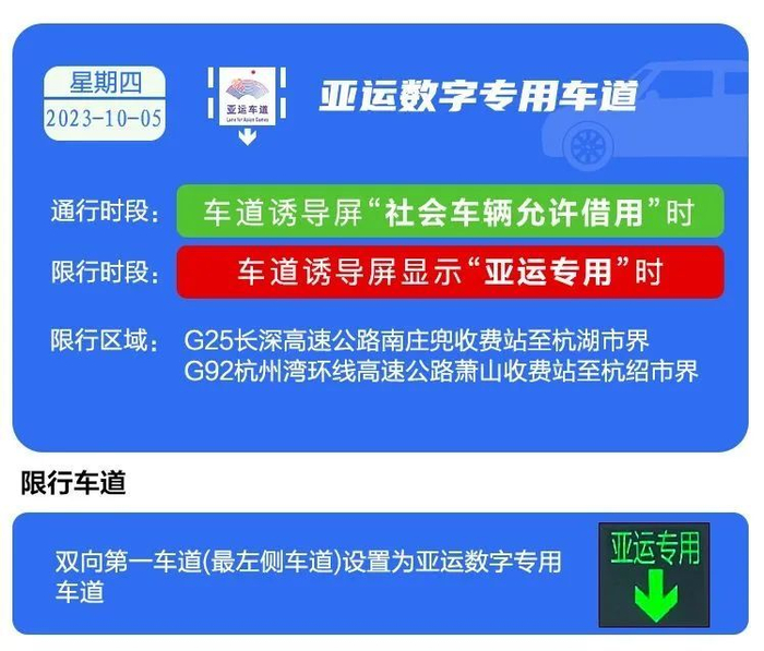 出行建议